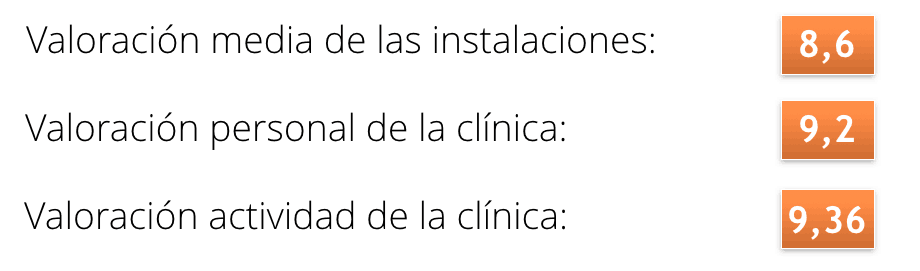 valoración media clínica dental urumea