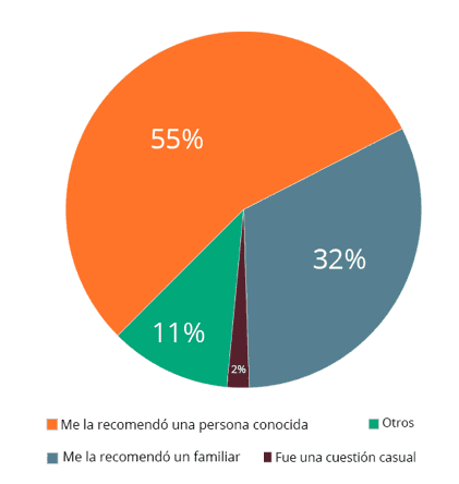 recomendaciones clínica dental urumea