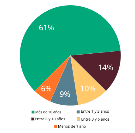 clínica dental urumea