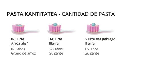 Cantidad de pasta niños
